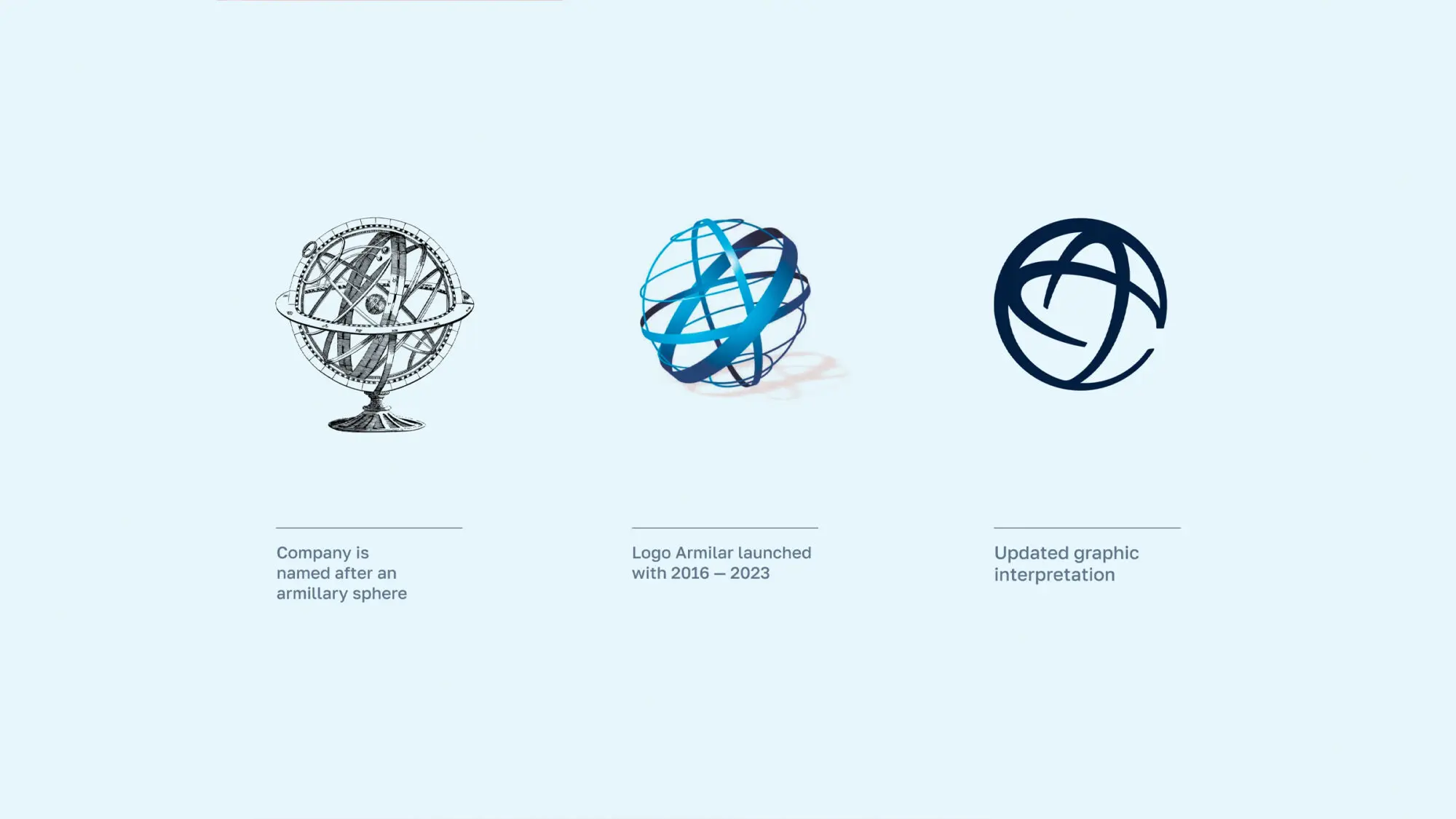 Three different stages of the Armilar logo showing how it was inspired by an old-fashioned armillary sphere.