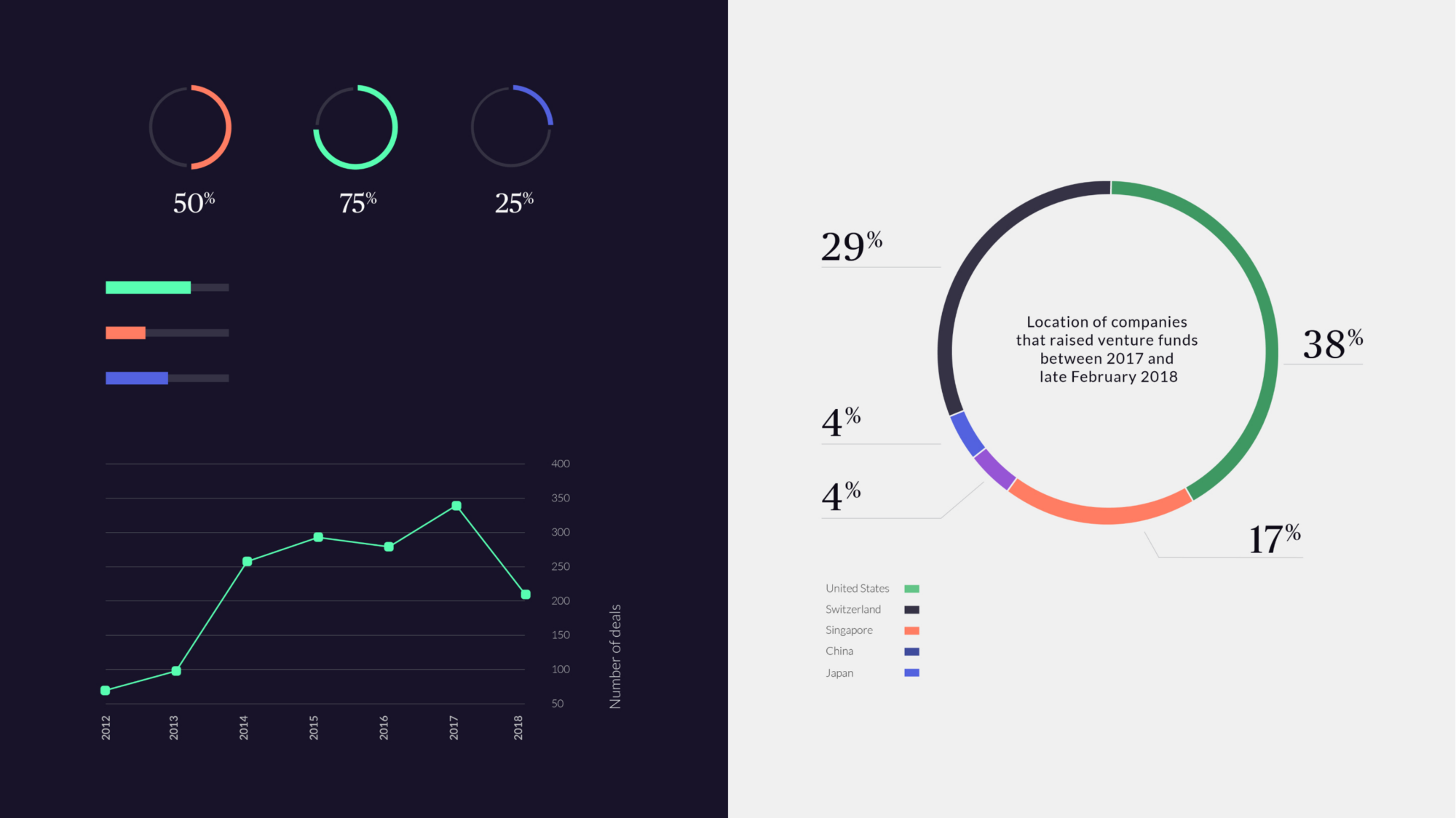 The brand in action when presenting data.